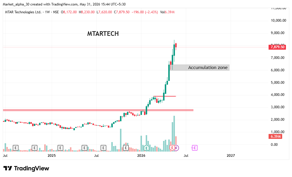 Market Alpha (@MarketAlpha24) / Posts / X
