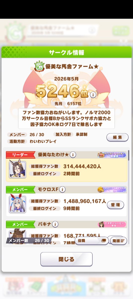 6CzUOR02FC80598's tweet photo. 緊急でファン数稼いで頂ける方募集中よろしくおねがいします。こうなったので無限因子周回です😊
#サークルランキング
#ウマ娘サークル https://t.co/K7S9IIyCQv
