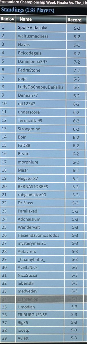 MTGProbability's tweet photo. 5-3 at the Premodern Championship Finals on MTGO (138 players)

R1 Survival Madness ✅❌✅
R2 GW Oath ❌❌
R3 GW Tireless Tribe ❌❌
R4 Elves ✅✅
R5 Dreadnought ✅✅
R6 Elves ✅✅
R7 Landstill ❌❌
R8 Replenish ✅✅

Happy to see Premodern community keeps growing even on MTGO. https://t.co/1eU4kkD2as
