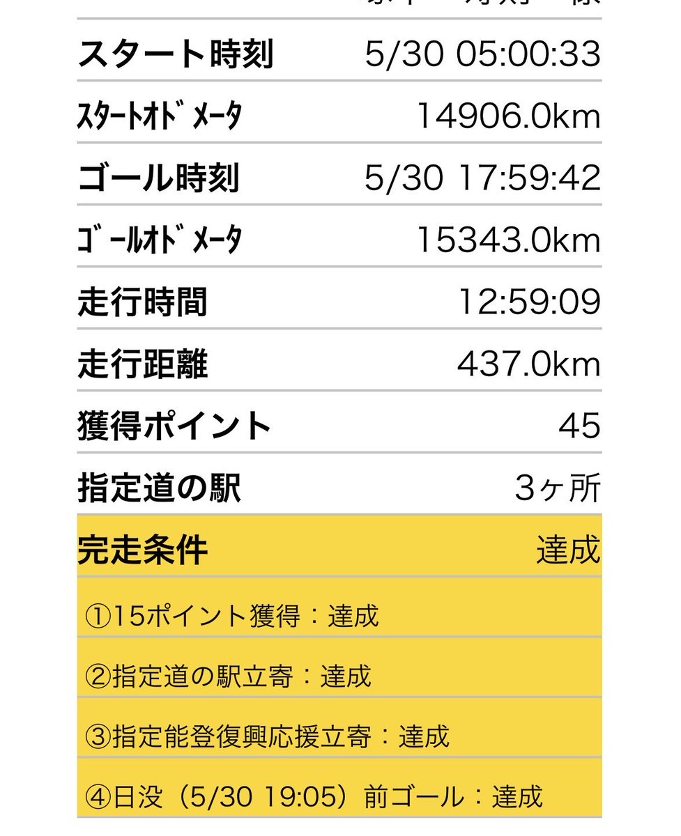 HISA tweet media