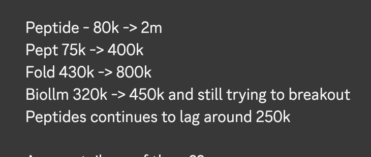 greenytrades's tweet photo. One of the best parts about GTG is that we cover all aspects of crypto including daily analysis on majors, on-chain memes, AI and even NFT mints. Join our community today (link in bio) https://t.co/LaudkiwIj8