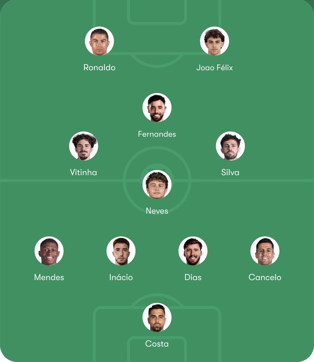 RMA_Bek's tweet photo. My Portugal XI for the World Cup

Thoughts? https://t.co/ldJ0JilWND