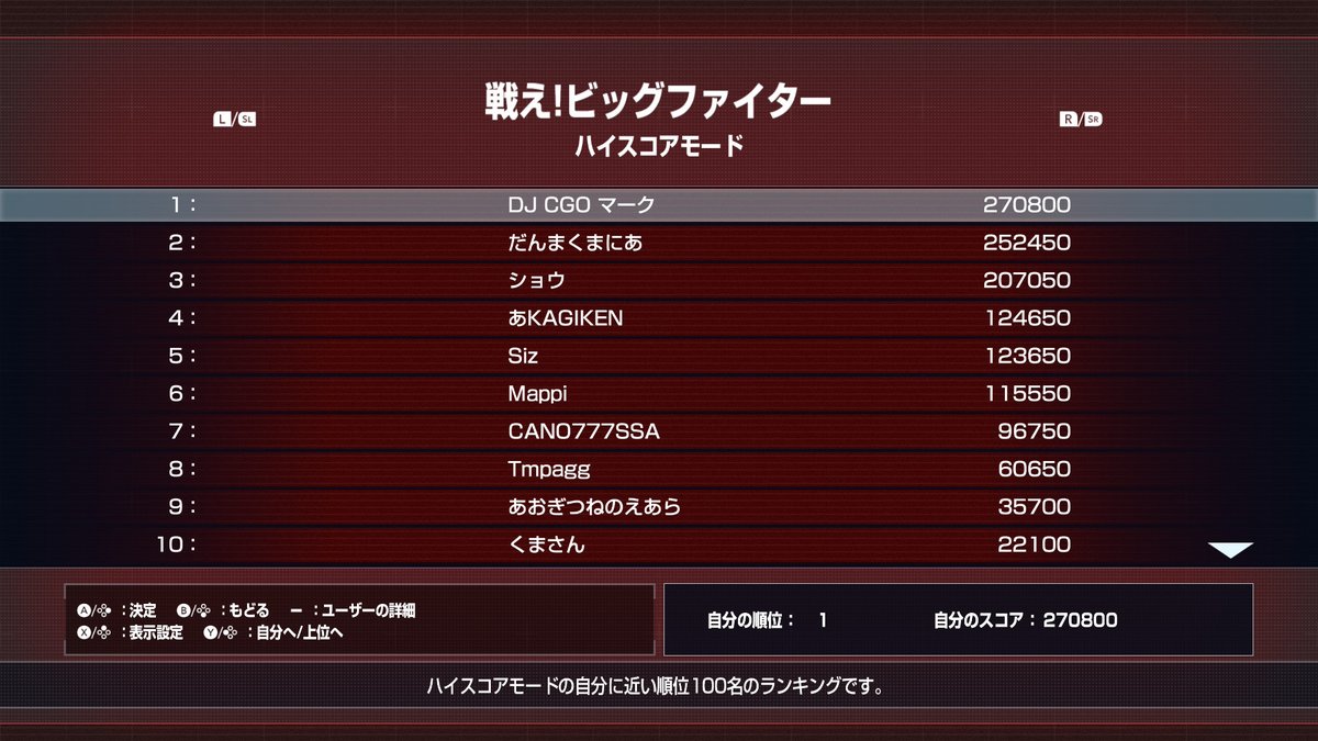charisma_gotf's tweet photo. これを全一と読んでいいんだろうか😂
#戦えビッグファイター
#アケアカ2 https://t.co/YRInJHuwDW
