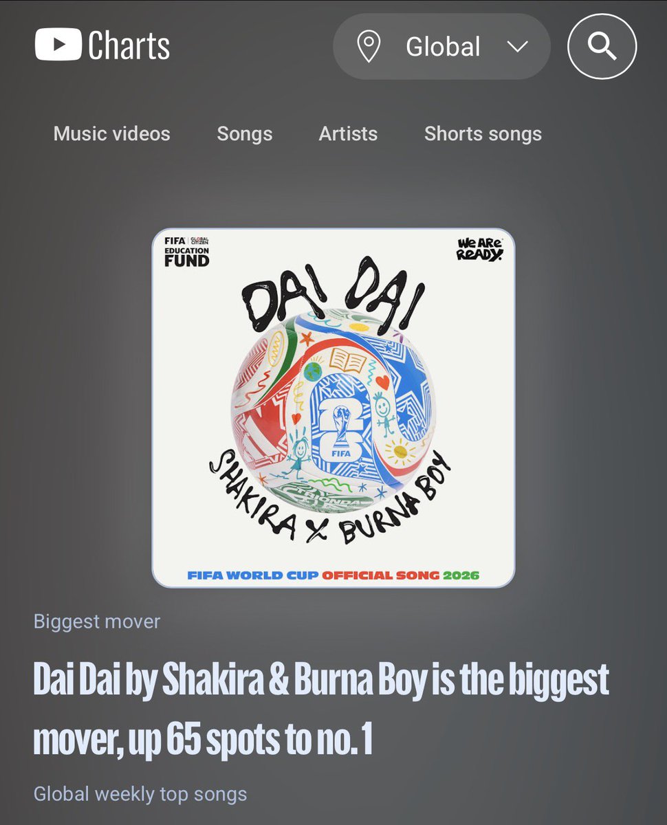 thedebuthub's tweet photo. 🚨 Shakira &amp; Burna Boy’s “Dai Dai” peaks at #1 on the YouTube Music Global Weekly Top Songs chart with 44.1 MILLION streams 🌍🏆 https://t.co/6tAWHVVxNE