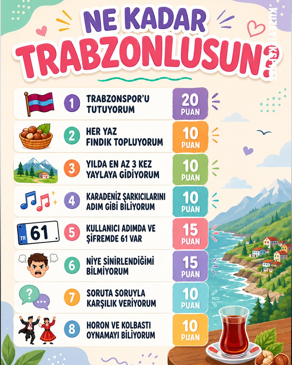 Kuzeyekspres61's tweet photo. Ne kadar Trabzonlusun? Sen de cevap ver, puanını yorumlara yaz! https://t.co/uMoCIF4sYF