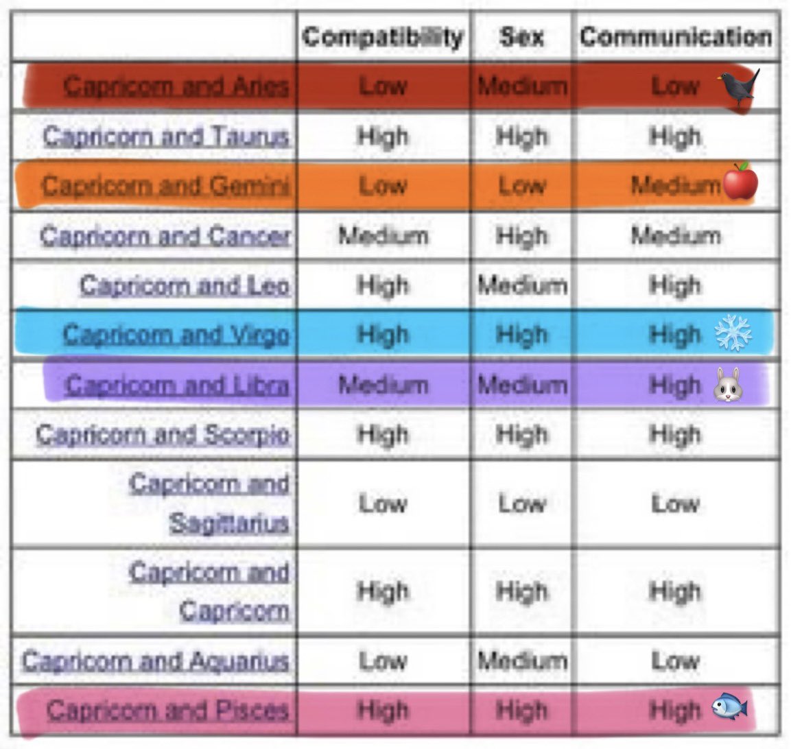 torulah's tweet photo. capricorn ♑️ : (december 22- january 19) https://t.co/07EwAiitps