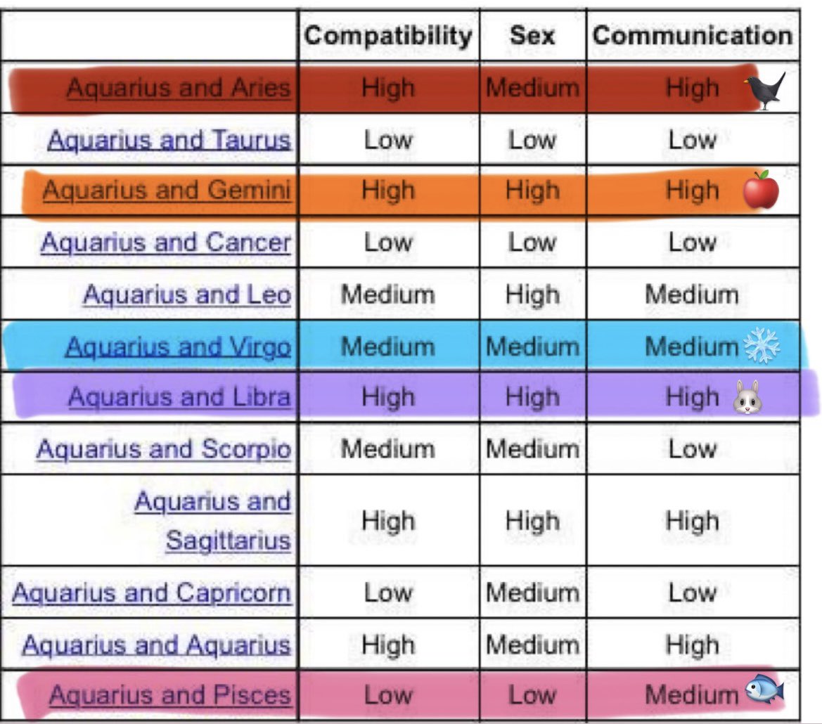 torulah's tweet photo. aquarius ♒️ : (january 20- february 18) https://t.co/HCK4FJ2U9G
