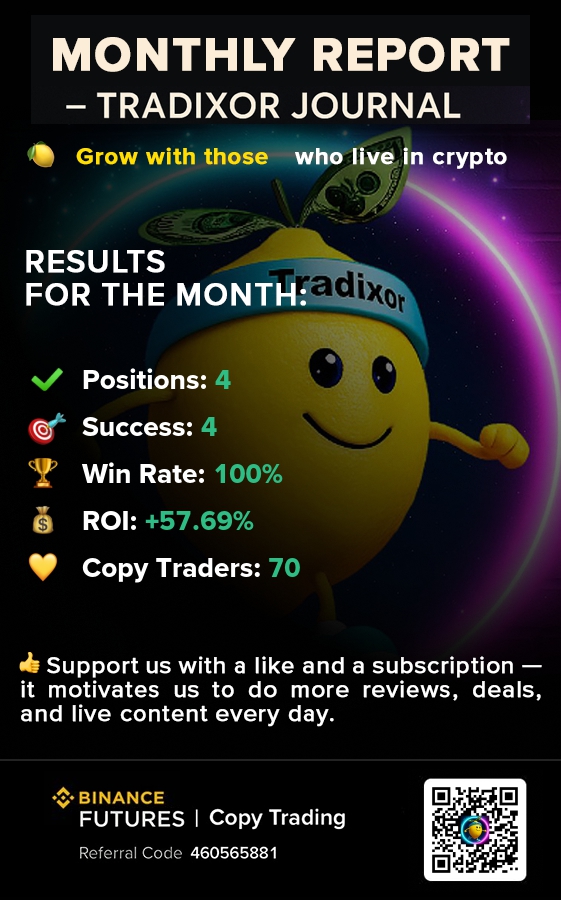 tradixor's tweet photo. 🍋 Tradixor Monthly Report

📊 Monthly Results

✅ Total Positions: 4
🎯 Win Positions: 4
💰 ROI: +57.69%
💛 Copy Traders: 70

🤝 Thank you for the trust, it's my motivation to move on

👍 Support the post with Like and Subscription, it motivates me to create content for you https://t.co/fx7DR5dSoC