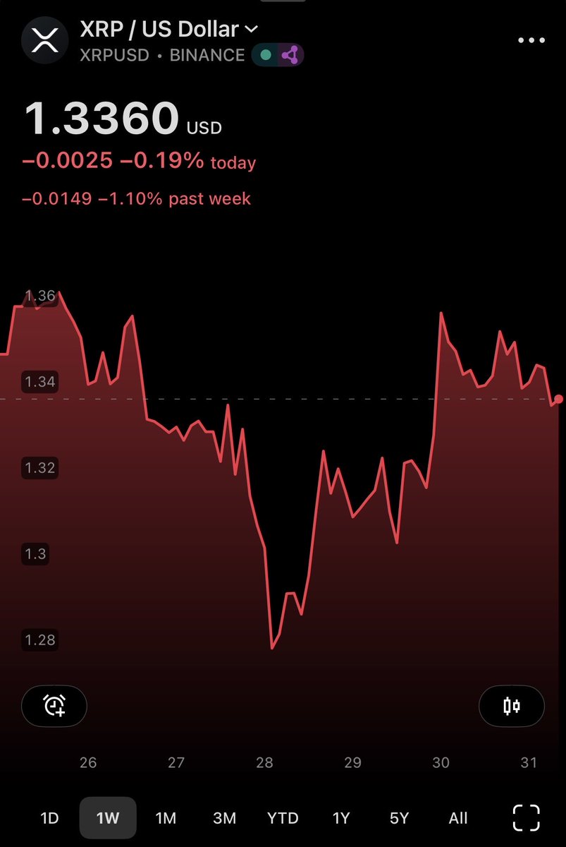 WillyWonkaXRP's tweet photo. Inverse Head and Shoulders Forming on the Weekly Chart 📊 

$XRP is set to explode 📈 https://t.co/IALlgRhTXm