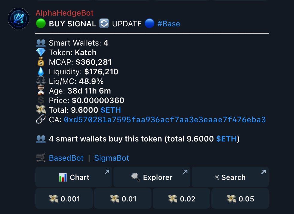 AlphaHedgeBot's tweet photo. 🚨 AlphaHedgeBot caught $Katch at exactly $360K Mcap!

📉 Entry: $360K marketcap
🚀 Peak: $1.7M marketcap 
🔥 Profit: 4.7x

We track the smart money so you don't miss out.

🔗 Try the bot for FREE 4 days:
> https://t.co/dU1CKFOJ1a

Ca:
0xd570281a7595faa936acf7aa3e3eaae7f476eba3 https://t.co/oGtB6K4qTO