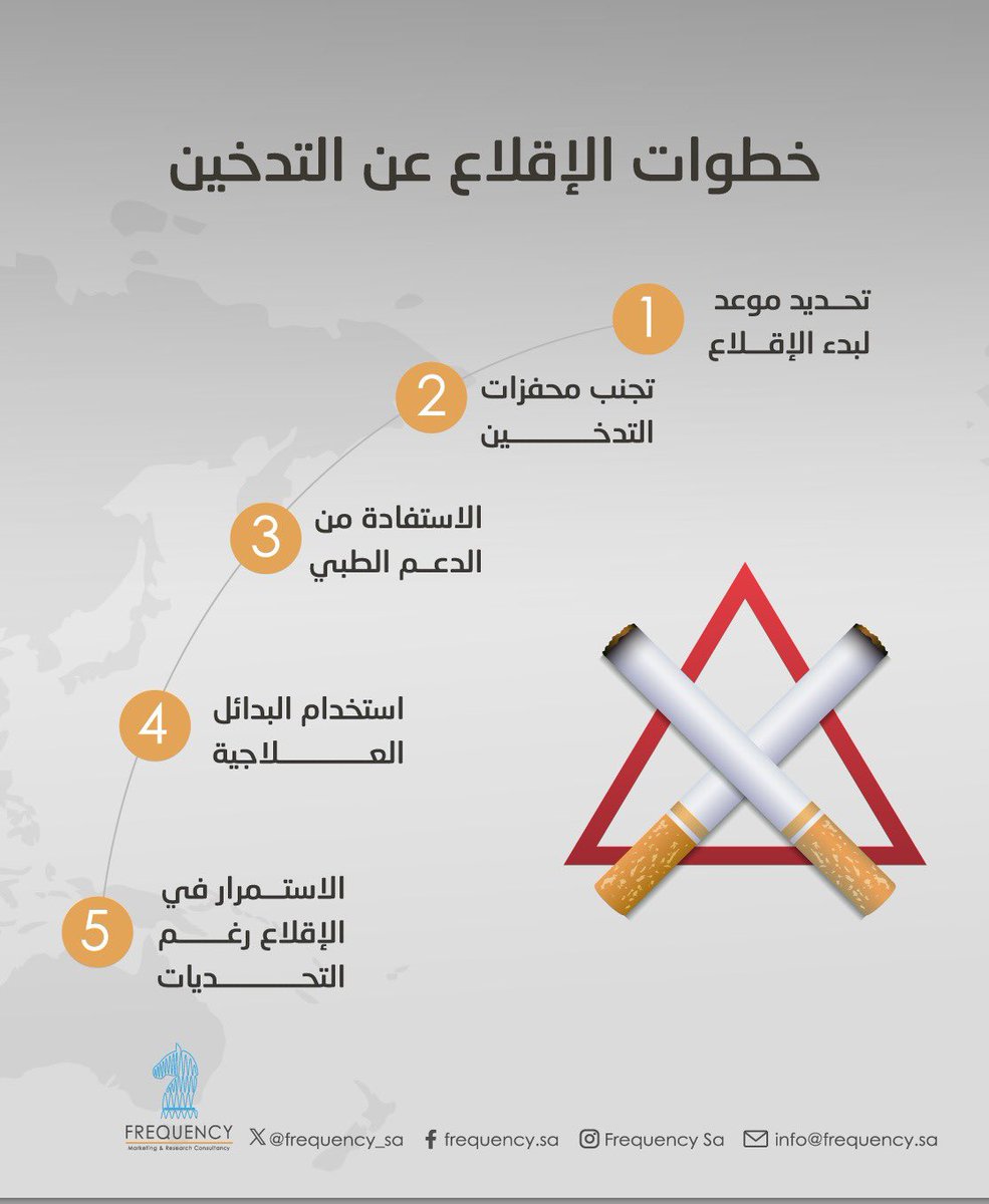 frequency_sa's tweet photo. لأن الوقاية تبدأ بالوعي، يأتي #اليوم_العالمي_للامتناع_عن_التدخين تذكيرًا بأهمية الصحة وجودة الحياة https://t.co/SrGlvTk4cg