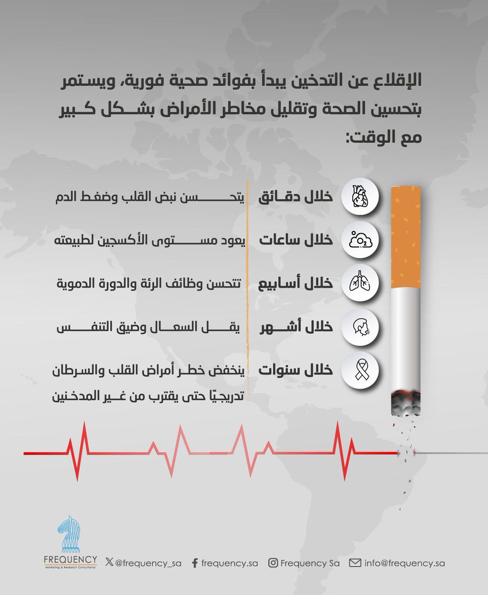 frequency_sa's tweet photo. لأن الوقاية تبدأ بالوعي، يأتي #اليوم_العالمي_للامتناع_عن_التدخين تذكيرًا بأهمية الصحة وجودة الحياة https://t.co/SrGlvTk4cg