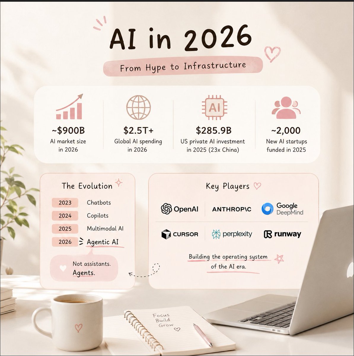 AI doesn't feel like hype anymore. It feels like infrastructure. By ...