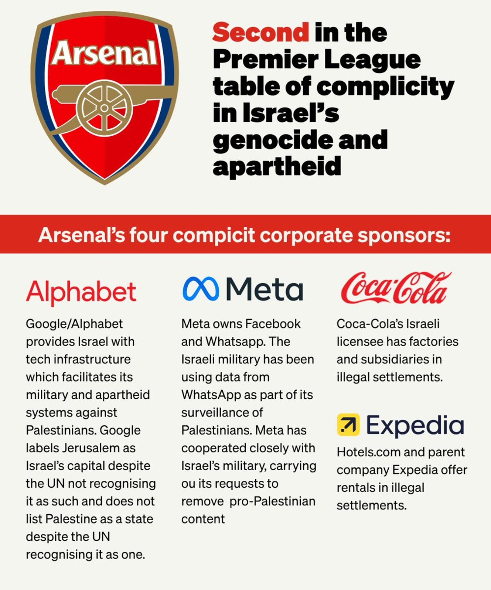 neilsai's tweet photo. PSG vs Arsenal. No contest. Supporters of @Arsenal need to step up &amp; tackle the club's pro-genocide &amp; -apartheid sponsors, dodgy owners &amp; abusive policies against staff &amp; fans peacefully expressing support for 🇵🇸. 👀 @waronwant Red Card https://t.co/mnbxu2gmGm