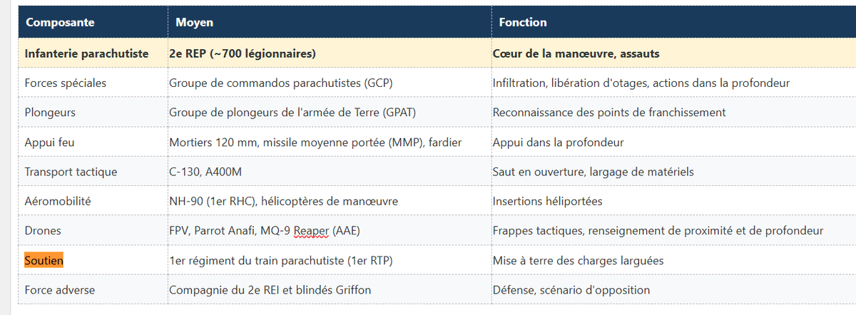 Forum Militaire tweet media