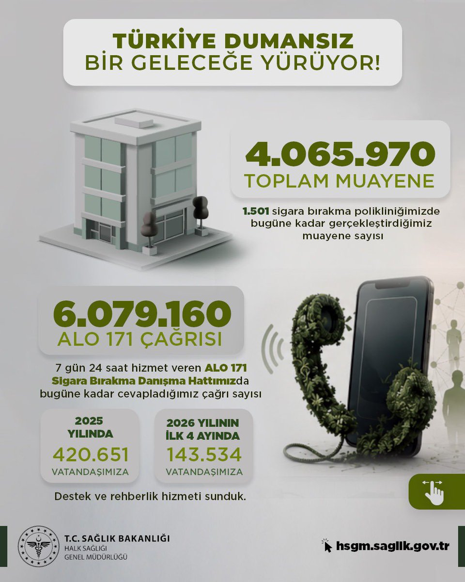 halksagligigm's tweet photo. Bugün, kendiniz ve sevdikleriniz için tütünsüz bir yaşamı tercih etme günü. Tütünü bırakmak için atacağınız her adım, daha sağlıklı bir geleceğin başlangıcıdır. 

Bugün bir karar, yarın bir ömürlük hayat! 
🚭 Tütünsüz bir yaşam mümkün. ♥️ 

Sağlığınız için bugün bir adım atın.

#DünyaTütünsüzGünü #31Mayıs #TütünsüzGelecek #SigarayıBırak #TütünleMücadele #SağlıklıYaşam #DumansızHavaSahası #SigarasızYaşam #SağlıkİçinBırak #NefesineSahipÇık