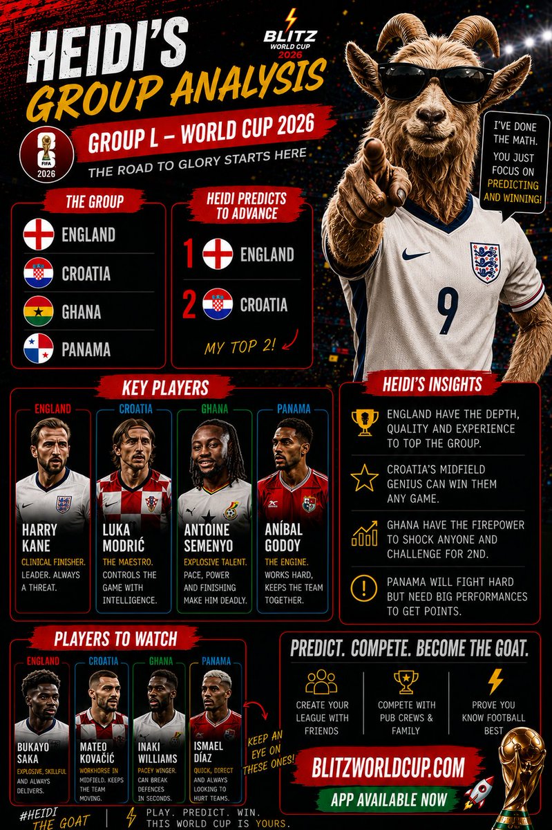 Blitz World Cup tweet media