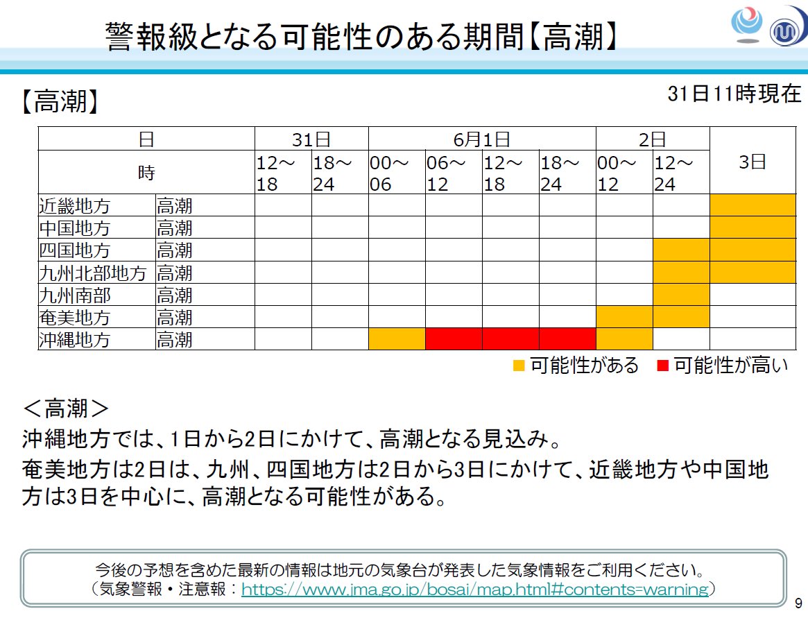arakencloud's tweet photo. 台風6号の今後の見通しについての気象庁報道発表。
台風は暴風域を伴って強い勢力で6/1に沖縄に、6/2に奄美に最接近し、その後は九州、四国に接近する見込み。6/3は暴風域を伴って近畿、東海や関東甲信に接近。 暴風や高波、高潮、水害に厳重に警戒してください。
https://t.co/XcyHUuPbEs https://t.co/rLsFMiSErF