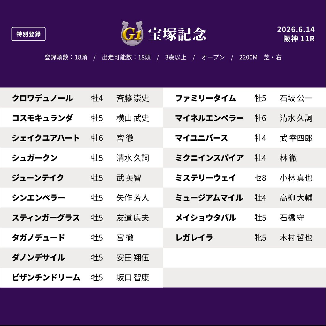 JRA-VAN公式 tweet media