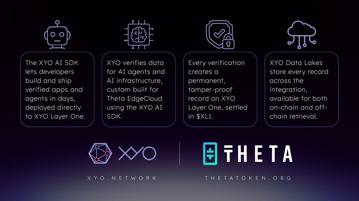 OfficialXYO's tweet photo. XYO x @Theta_Network: Which part of the integration are you most excited for?

➡️https://t.co/ThIB1irix0 https://t.co/Hxfw67zaBA