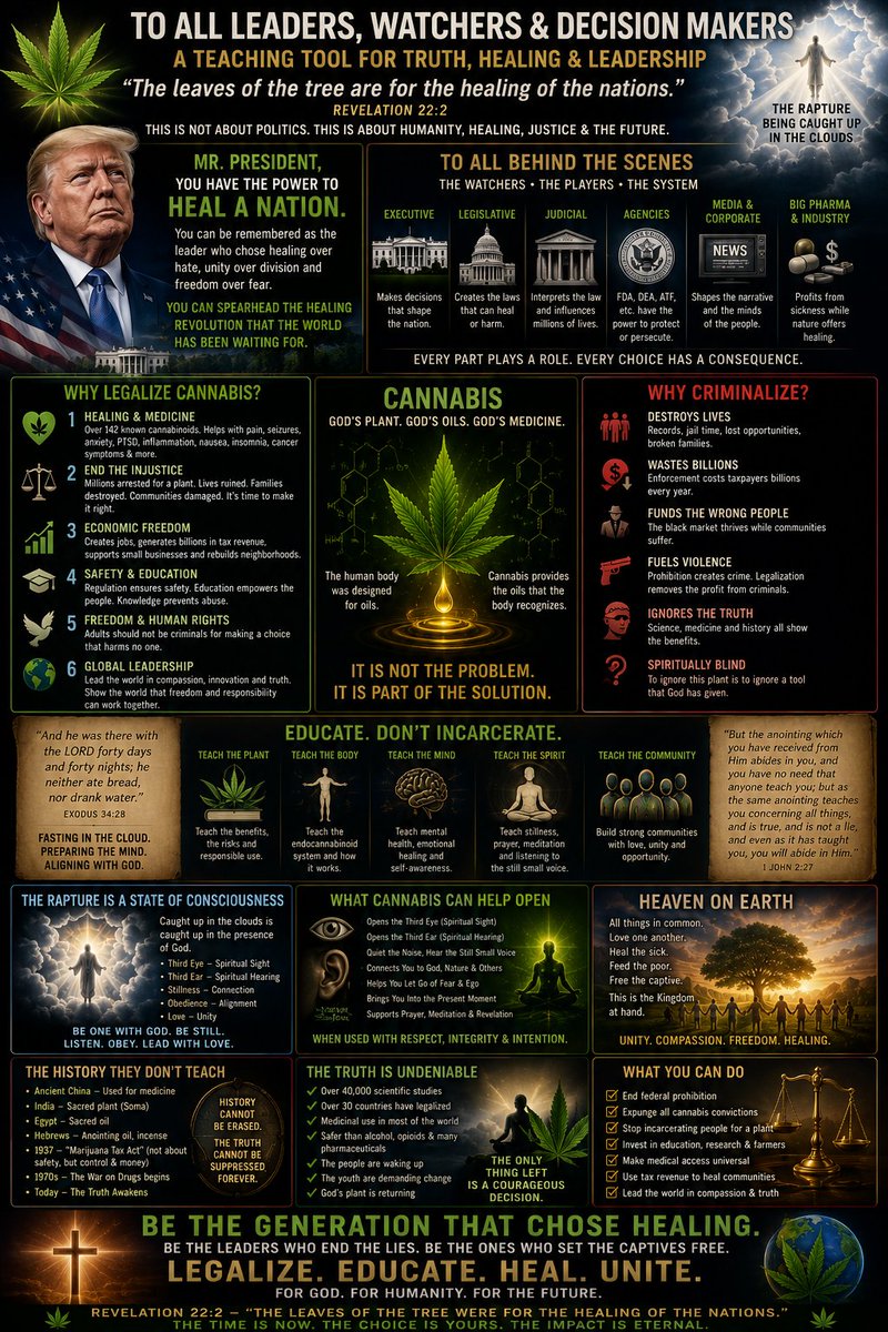 1993FreedomAct's tweet photo. #HealingALLTheNations #TrumpEquality
#EqualizeThePlant NOT #CrimilaizeThePlant
#Anointing=1Jn2:27=#ComesIinClouds
#ListeningInClouds #Awakens #3rdEye+#3rdEar
#Inner #Consciousness #Subconsciousness
#NowTheSecretIs #FastingInClouds #AsMoses
#GodsSecret To🌎#Awakening #ProveMeWrong https://t.co/sxEIWa2liw