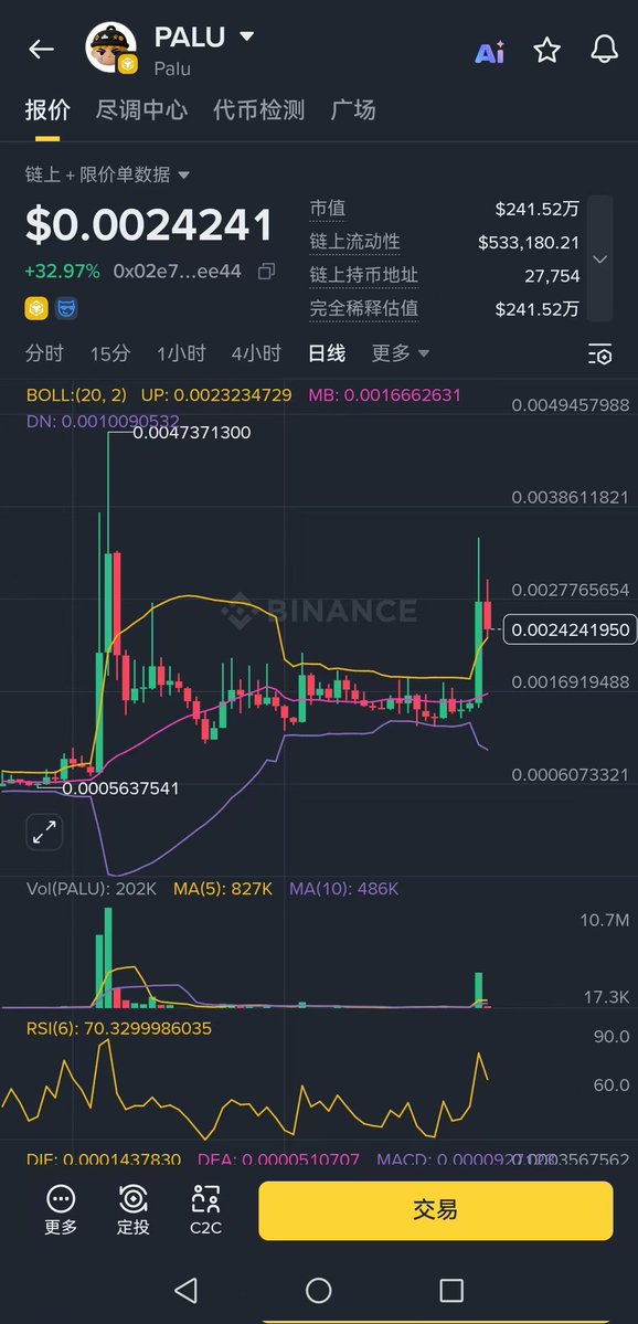 BTC100000015252's tweet photo. 昨晚卖飞了祖传的币安币，都知道币安6月1号要来个大的，没想到来个这么大的，从去年10月12号以来，bnb就没有过这么大的单日涨幅！OKB，BGB和GT等平台币也都拉盘。币安人生，帕鲁也蹭了热度开始拉涨，还没怎么放量，这波奔着要去新高了！话说平台币和MeMe暴涨，一般预示着离大跌不远了，距离最后一跌倒计时！交易所美股渠道全面打通了之后，场内资金将进一步流出币圈，短期内这可不是好事！

贝姐电报群进https://t.co/OdXES56Vy8