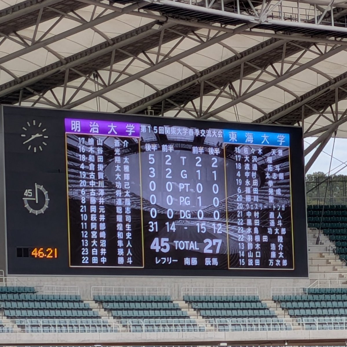 meijirugbynow's tweet photo. 関東大学ラグビー春季大会
明治 45-27 東海 https://t.co/zgT66vBzqA