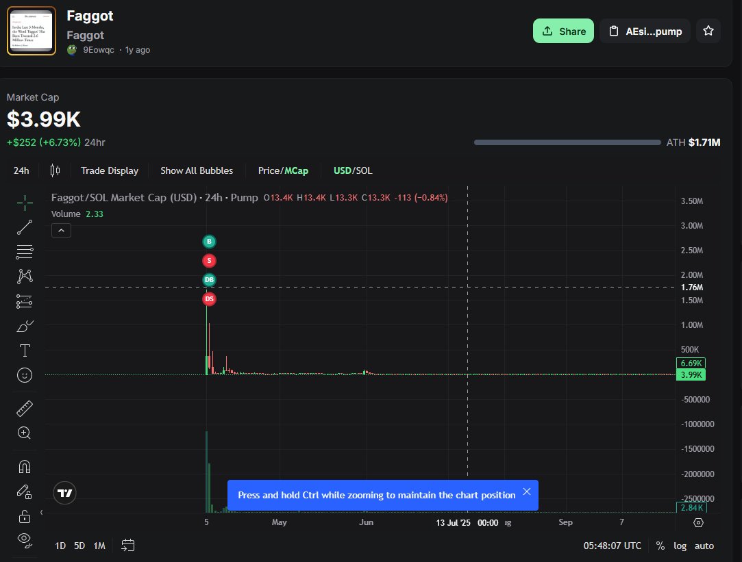 SolanaMemeCoinz's tweet photo. One year ago I ran the coin faggot to 1.7m

with pride month coming up it makes sense to re-run it.

it was a great time all the kols on CT were tweeting it and so many people got suspended on X for shilling it 😂🤣

this time lets make this a multi million dollar coin https://t.co/629XrnfmYA
