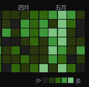 Azard_Scarlet's tweet photo. 刚好2个月完成了 https://t.co/XDHBkdYqn1 天池Token平台的搭建和跑通，实现了我预期中的 C2C LLM Token 模式。

现在已经有一定客户日均请求3万次以上，qwen3.6 35b 和 gemma4 26b 价格比打了1折的 MiMO DeepSeek 略低一些 。

接下来主要看增加获客、开源模型发展速度、以及 OpenRouter 什么时候能把我放进去了。今天继续回归《人形天体》的开发迭代