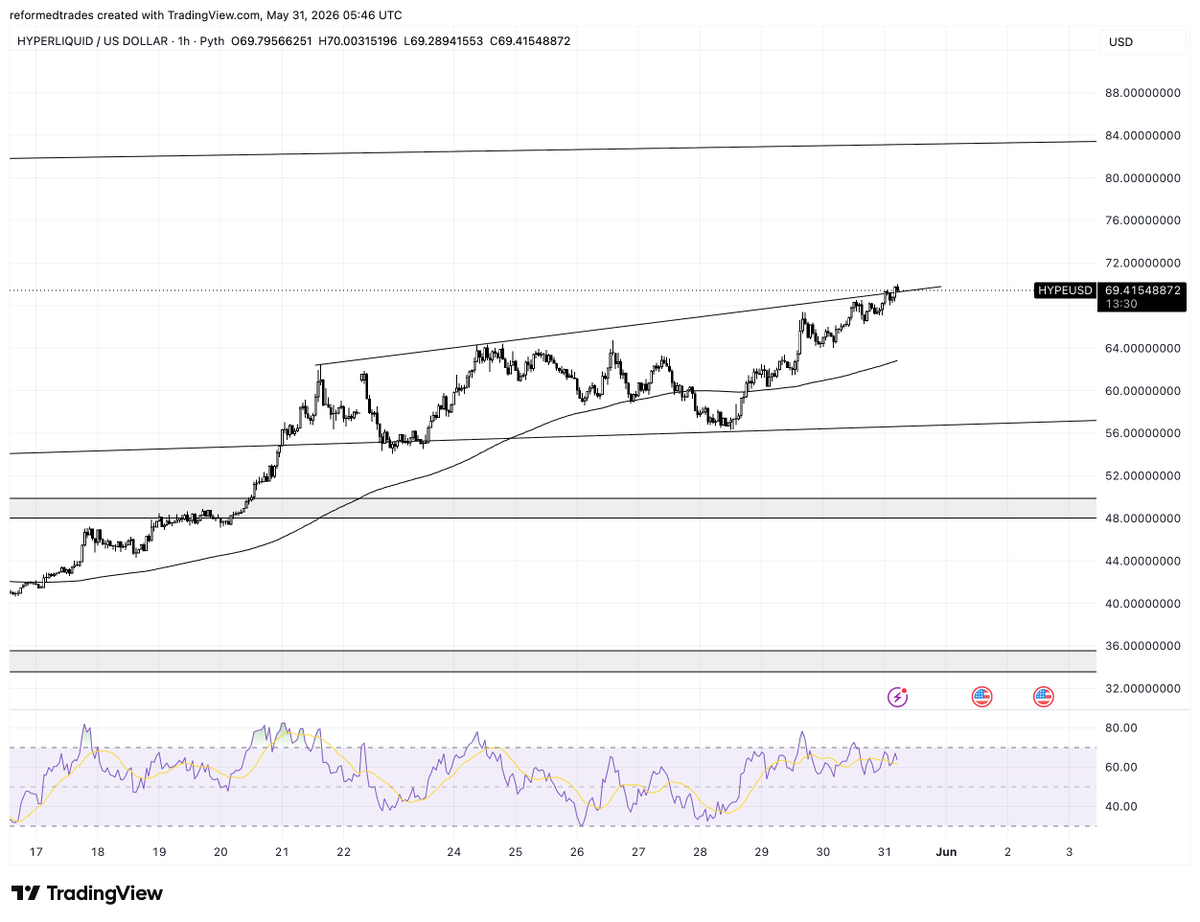 insomniacxbt's tweet photo. nice, I'm betting any consolidation to this structure is bullish

83 next. https://t.co/UrIGNQyyy9