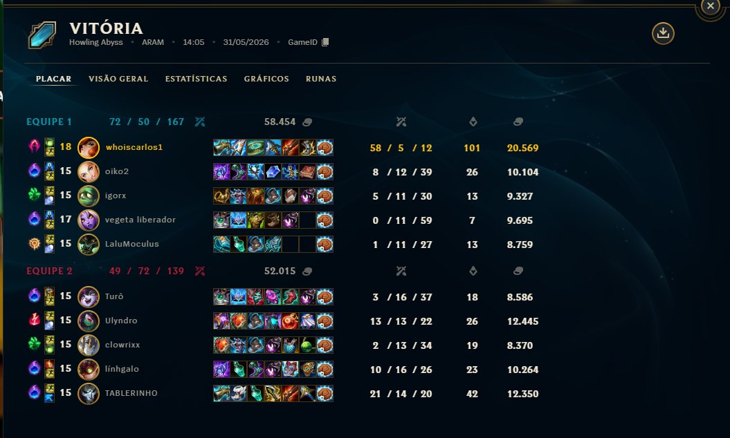 WhoIsCarlos's tweet photo. Eu literalmente acabei de baixar lol depois de 8 meses.. foi a 1 partida, o que rolou aqui? Foram uns 5-6 pentakills... https://t.co/UtLSt6Ppg1