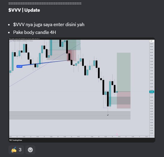 KevinSailly_'s tweet photo. Breakdown on $VVV trade :
- Area demand di test dan reaksinya berupa Bullish Engulfing 4H TF
- Entry on 50% body or any POI di LTF
- SL placement just below the body candle
- Expect 2.5RR - 3RR
- Decide close early karena weekend dan testing Supply
- Still got 2R+ in this trade

Ada impact psychology juga karena hold cukup lama di moment $BTC yang super flat.
Plus jelang closing candle Monthly which can trigger extra volatility with extreme manipulation di opening candle monthly.
