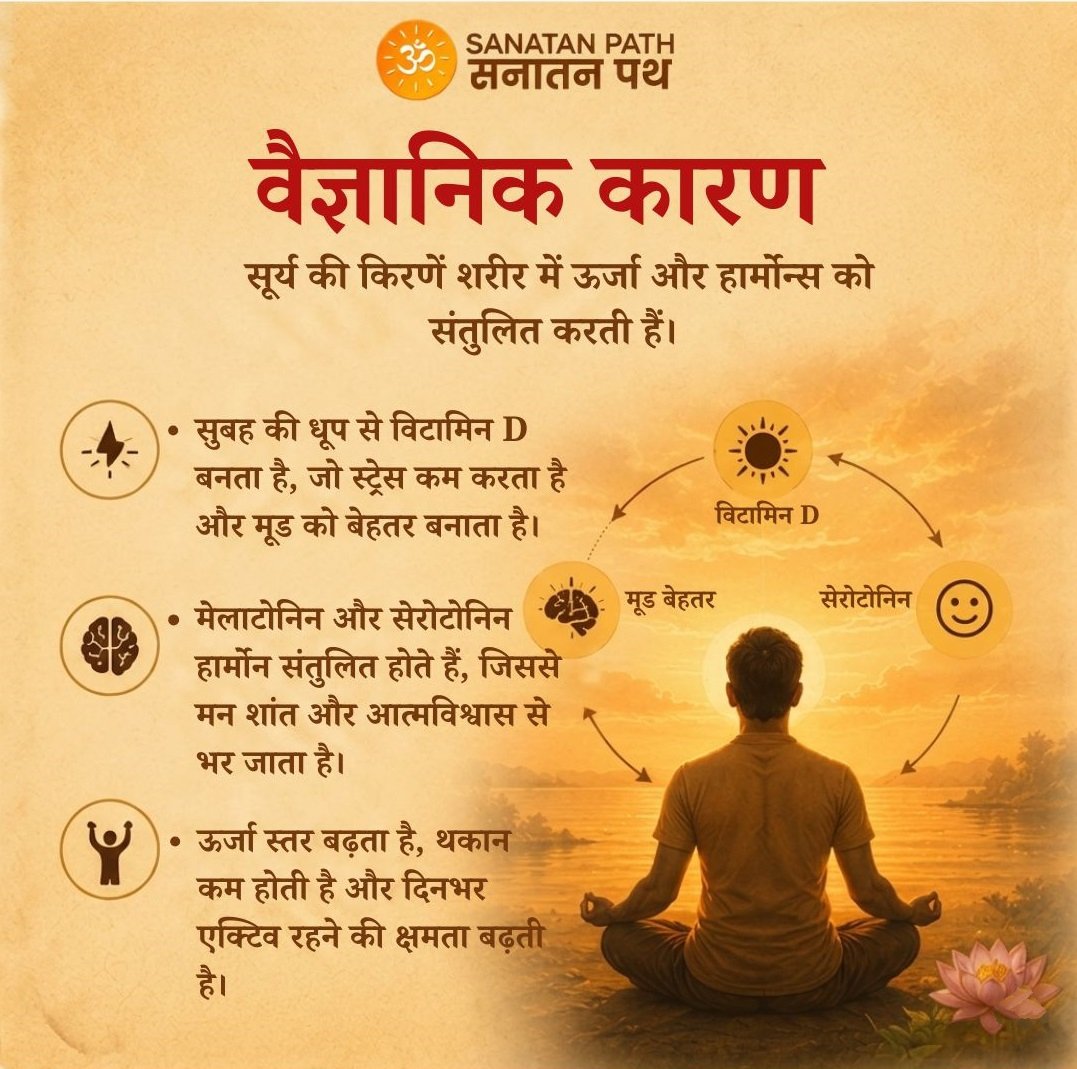 Sanatanpathapp's tweet photo. वैज्ञानिक + आध्यात्मिक प्रभाव = अटूट आत्मविश्वास! 

सुबह की धूप जहाँ शरीर को ऊर्जा और सही हार्मोन्स देती है, वहीं सूर्य देव की कृपा से अंतर्मन का डर और संदेह समाप्त होता है। 
संस्कृति से जुड़ने के लिए @Sanatanpathapp  को FOLLOW करें।

#SanatanPath #SuryaUpasana https://t.co/9ywUh9pb3Q