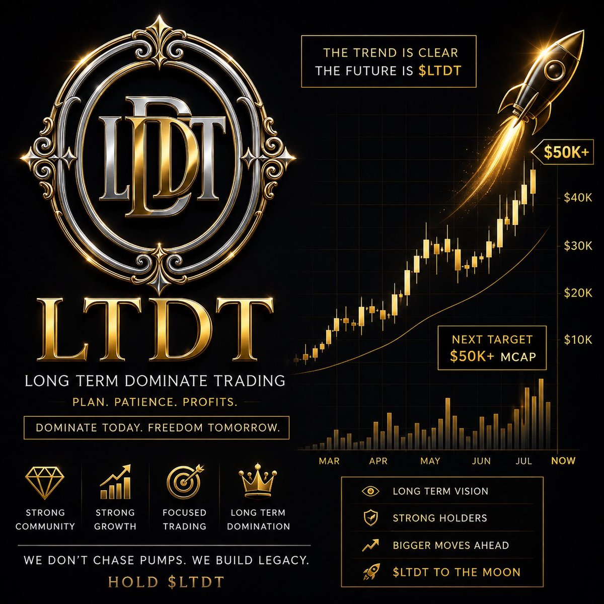 omarxraid's tweet photo. @eth_exy 🚀 $LTDT is proving that patience pays.

Strong community.
Strong vision.
Strong momentum.

The mission is simple: Long Term Dominate Trading. 💎

Who's still loading $LTDT? 👀
@LTDTCOIN 
#LTDT #Crypto #Memecoin #Altcoins #CryptoGem #BullRun #100xGem #Web3 https://t.co/VnC9kU9ZqU