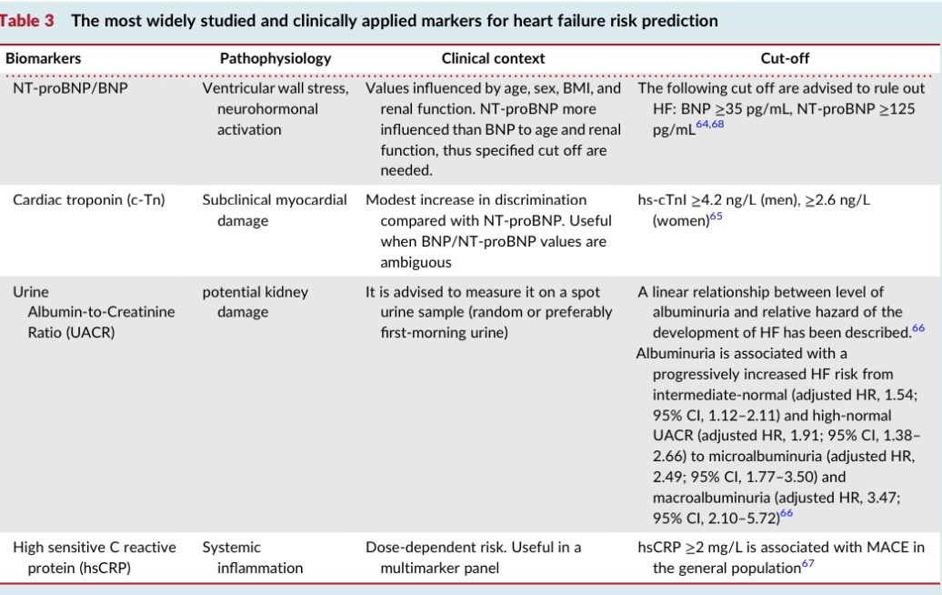 almucastro01's tweet photo. Tenemos deberes este domingo:
Recién publicado el documento de @escardio:

🫀Prevention of heart failure🫀

https://t.co/6MBV7K35lq https://t.co/TkucoQqi3g