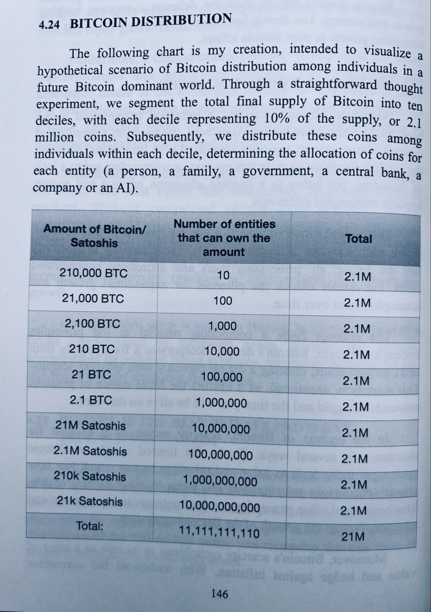 derPeter21's tweet photo. How scarce is ₿ ?
@arielaguilar 

Anyone with 21 Mio. 丰 is among the wealthiest 11 million entities (countries, companies, individuals).

There are 60 million dollar millionaires.

Stack 丰 https://t.co/piH92B9Z4x