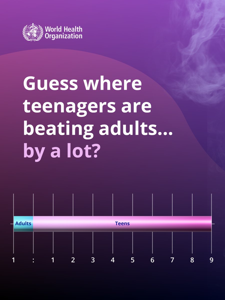 WHO's tweet photo. Gen Z is outperforming adults in one category, and it's not the one anyone's celebrating. 

Vaping.

Big Tobacco learned something decades ago: hook them young, keep them forever.
Vaping isn't a new product.
It's the same playbook with better packaging.

Governments can fix this. 
🙅‍♂️ Ban the flavours.
🙅‍♂️ Ban the marketing.
🙅‍♂️ Ban the designs built to hook kids.

Learn more 👉 https://t.co/17z9DdZlZ2 #TobaccoExposed #WorldNoTobaccoDay 🚭