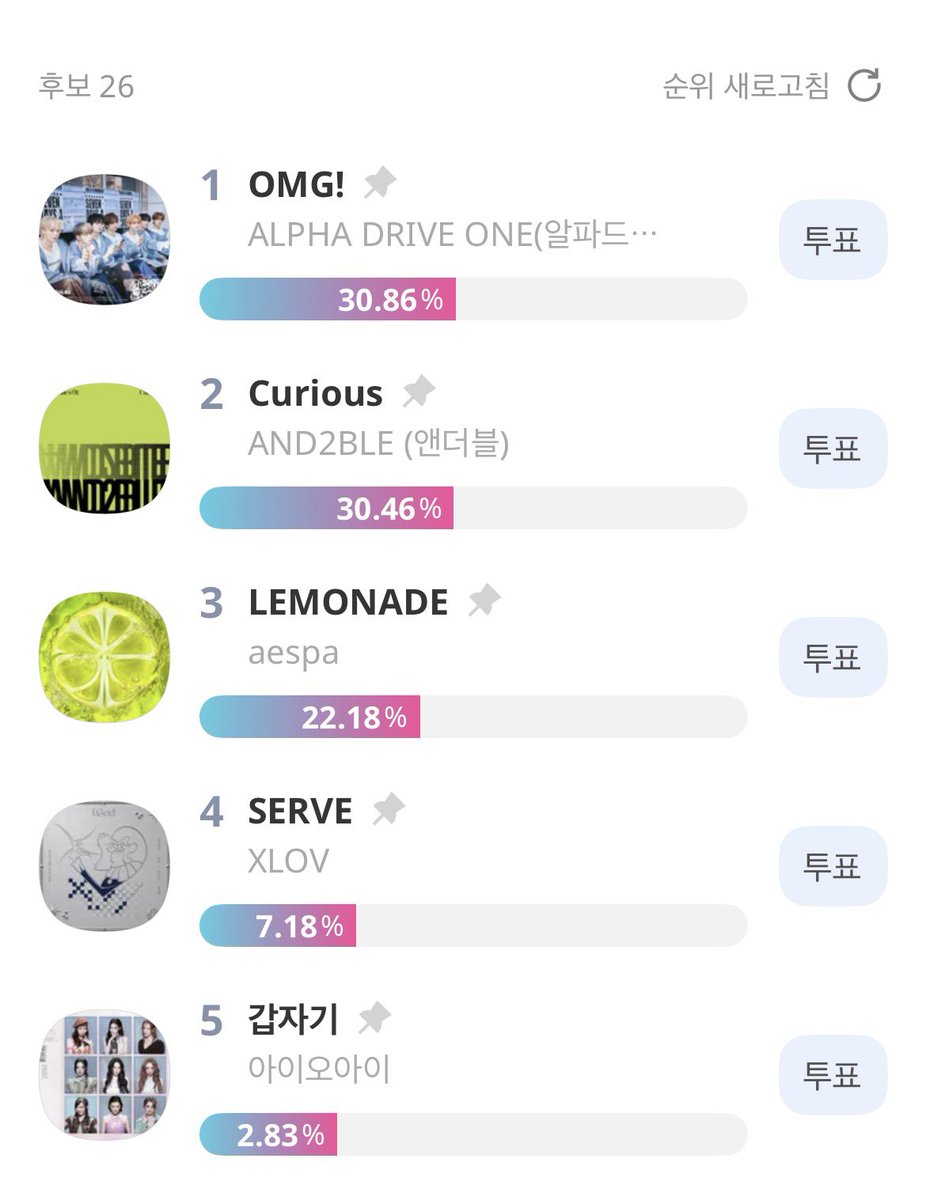 leowondiary's tweet photo. ALLYZ please go vote for #ALD1 on 'Idol Champ' !! we can’t lose 😭 https://t.co/m9geK5u19t