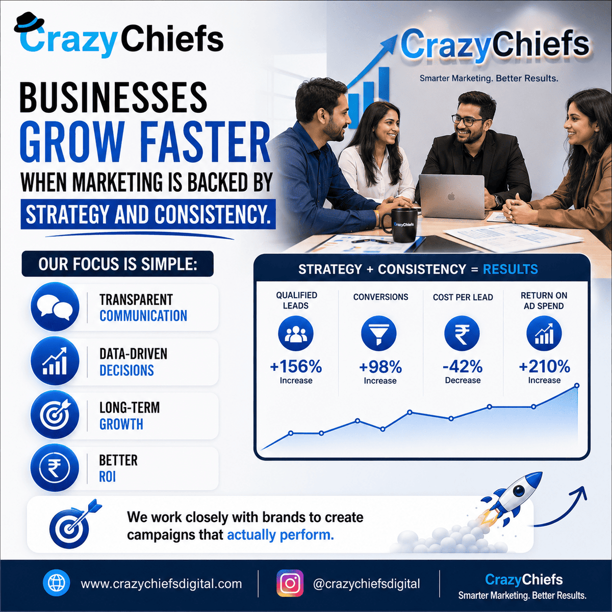 CrazyChiefs's tweet photo. Most businesses don’t lose sales because of pricing.

They lose trust first.

Better branding + clearer messaging + stronger positioning = better conversions.

https://t.co/6AdvKWrSVb

#BrandTrust #DigitalMarketing #BusinessGrowth #MarketingStrategy #ConversionOptimization https://t.co/7MR4r3I61Y
