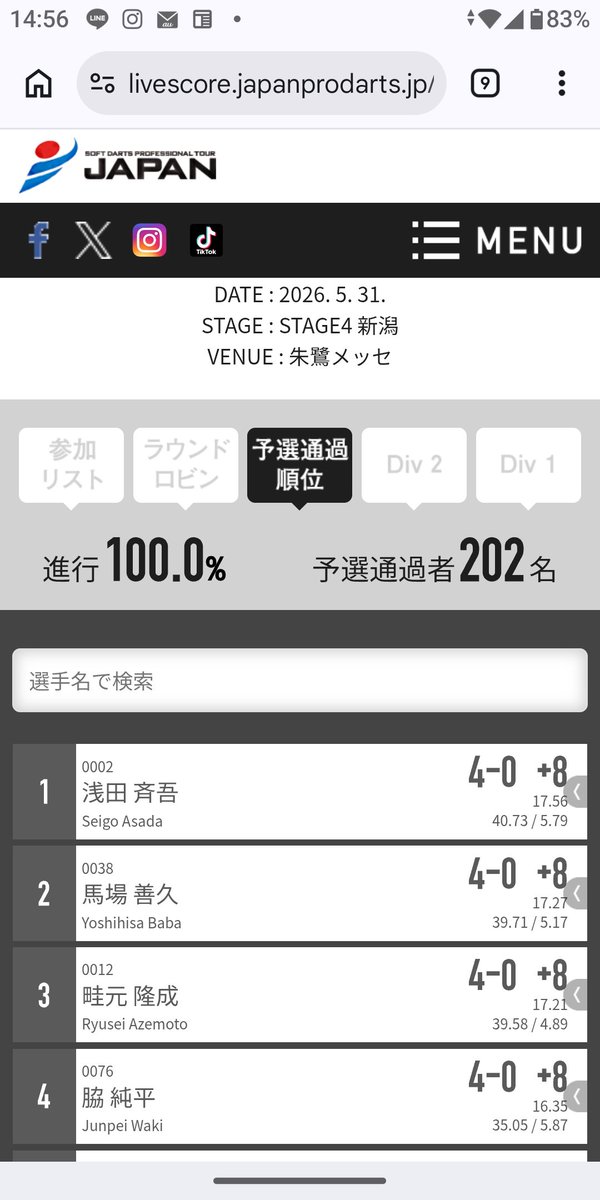 Famous0801's tweet photo. おはようございます
本日はJAPAN STAGE4 新潟
famousは15時OPEN
 
速報！
浅田斉吾プロ 予選全体1位通過👏( 'ω'  )
柴田豊和プロはデビジョン1より
 
他沢山のプレイヤーがロビンを抜けデビジョン2を現在戦っております。ぜひ、famousで一緒に応援しましょう
日替り「ハッシュドホルモン豚ステーキ」 https://t.co/wib7g1p61h