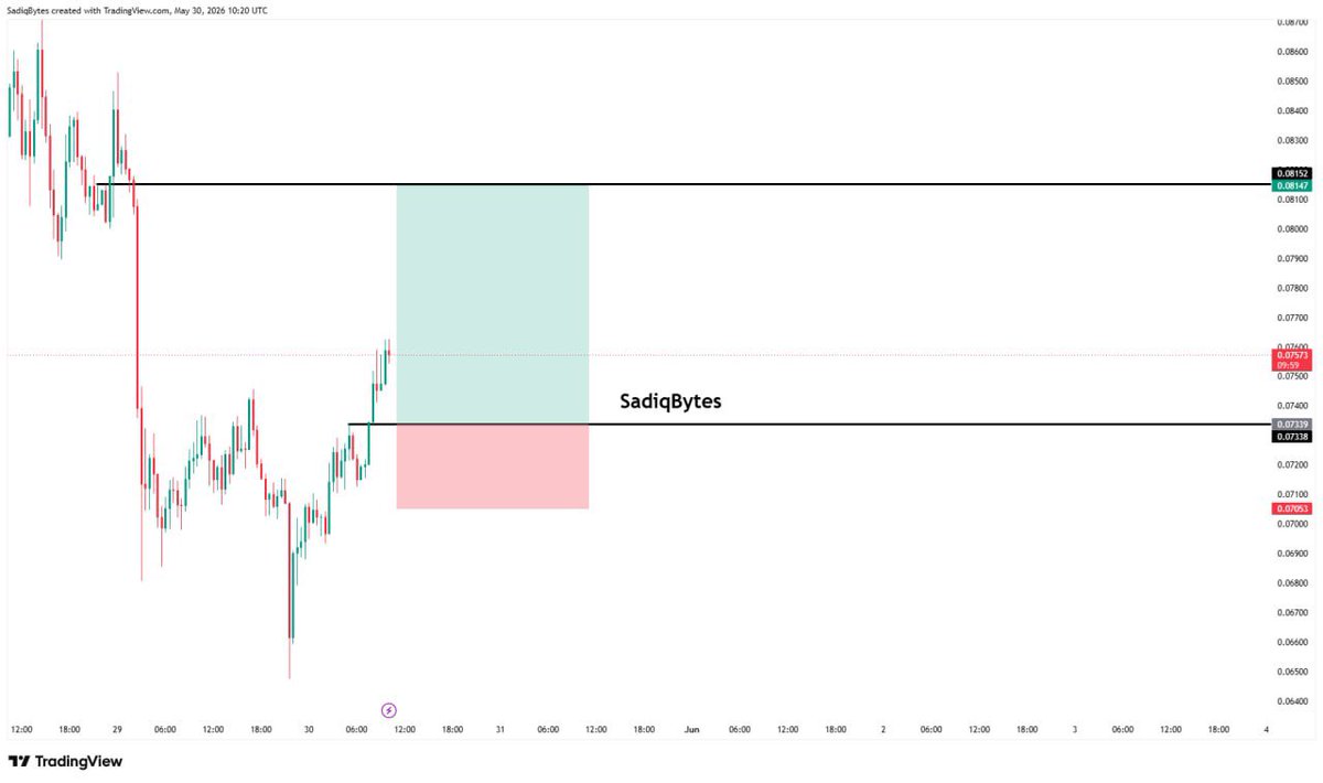 SadiqBytes's tweet photo. Trading is not a sprint, it’s a marathon. Stay disciplined, trust your strategy, and keep going. Consistency beats luck every time. https://t.co/bSUwOVQ5Bl
