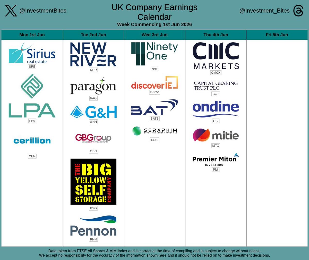 british american tobacco earnings date UK Stocks, Trading Updates & Earnings Calendar. 18 Companies Scheduled To  Report. Week 1st June