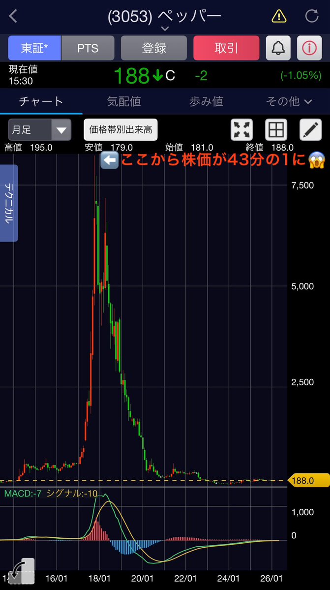 実戦派・マーケットアナリスト tweet media