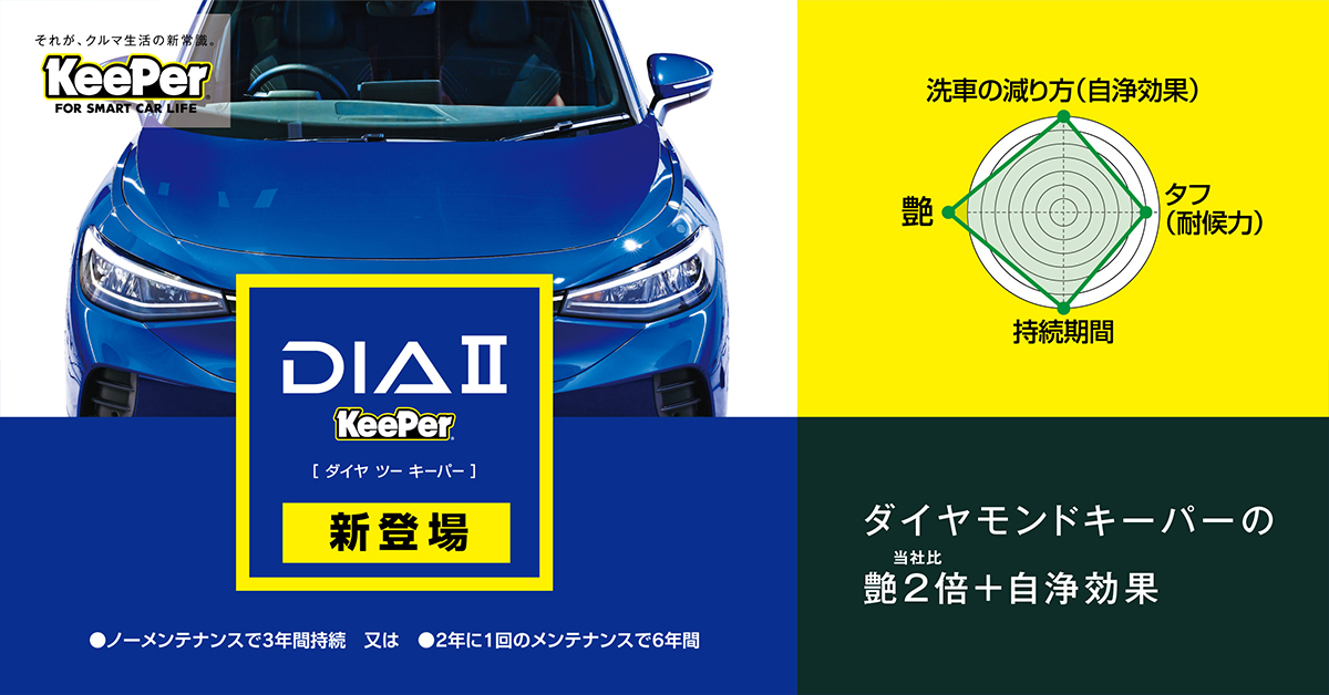 FS_Mobara's tweet photo. ホンダ フリード

・ダイヤⅡキーパー
・無塗装樹脂パーツキーパー

「話題の新しいキーパーコーティングの凄さを体感したい！」とご依頼いただきました。

ダイヤⅡキーパーは3年間ノーメンテナンス。
または2年に一度のメンテナンスで6年持続します！

屋外保管のため多少の汚れ・小キズはありましたが、細密研磨で塗装本来の輝きが戻り、新車に負けないツヤが出ました🚙✨

ダイヤⅡキーパー
：ダイヤモンドキーパーが約20年ぶりに進化！
：【艶２倍+自浄効果】
：コスパも良く人気急上昇中です！

オーナー様、複数台の施工依頼をいただき誠にありがとうございました☺
🌟
【ダイヤⅡキーパー】【EXキーパー】等
まだまだご予約承れます。
　～花粉や黄砂の汚れ対策として、窓ガラスの撥水コーティングも人気があります！～
-
茂原市 以外にも千葉県 各地から多数のご依頼実績あり！
☎ 0475-47-4956 FIRSTSELECT茂原駅前店
　完全密閉コーティングブースのKeePer PROSHOP
🆕🎥 https://t.co/3UytRXfQsr

#FIRSTSELECT 
#ファーストセレクト 
#茂原市 #茂原 #純水洗車 #キーパーコーティング