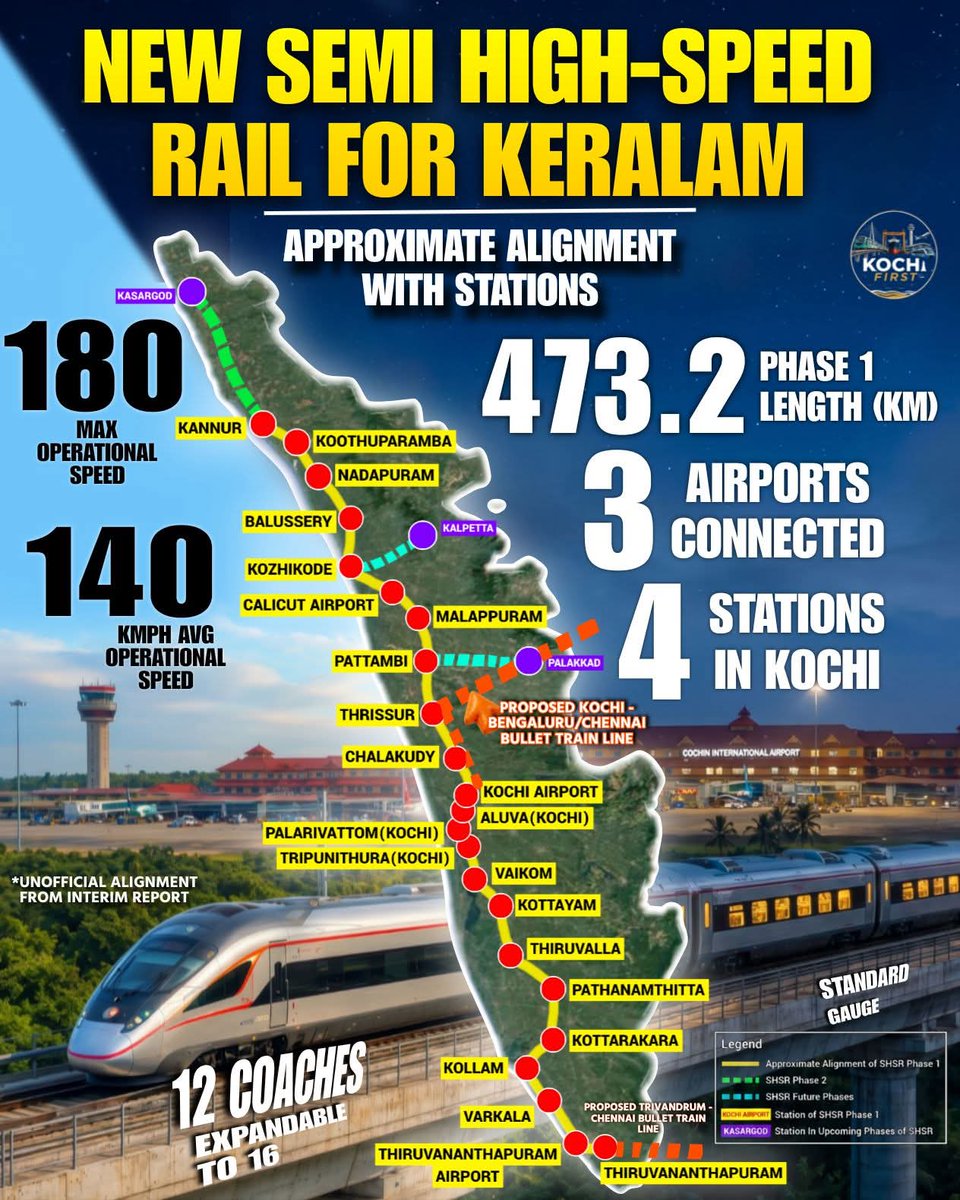 KochiFirst's tweet photo. Approximate alignment, stations &amp; other relevant details of the newly proposed Semi HSR for Keralam👇🚝

This will have an operational avg speed of 140kmph - spanning 473.2 km in phase 1 with 23 stations, with 4 of them in Kochi❤️ 

Extension to Kasargod (phase 2) is also planned https://t.co/3xWPYWeJRE