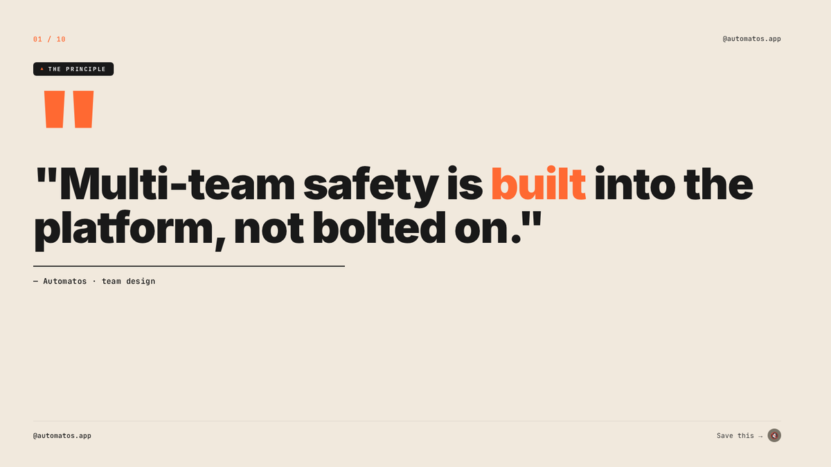 AutomatosAI's tweet photo. Team Collaboration — Multi-team safety is built into the platform, not bolted on.

#automatos #aiagents #automation #orchestration #agentic https://t.co/eN7CHm1vTv
