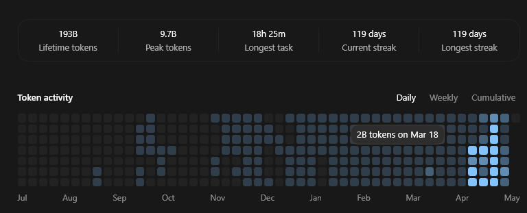 EffortlessSteve's tweet photo. fun month https://t.co/ilmz9Elypl