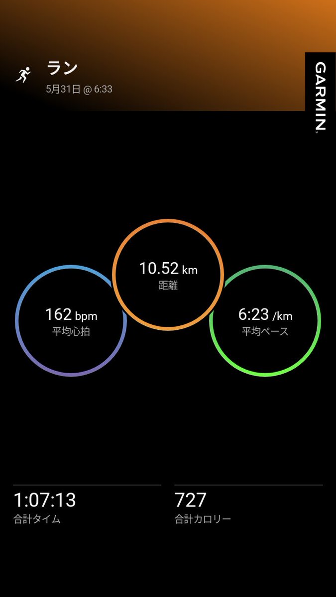 rakkode55's tweet photo. 遅れましたが、本日もランニングしました🏃🙌

週一ランナーではペースは上がらない🤔

#garmin #beatyesterday https://t.co/3ED7SqSb0f