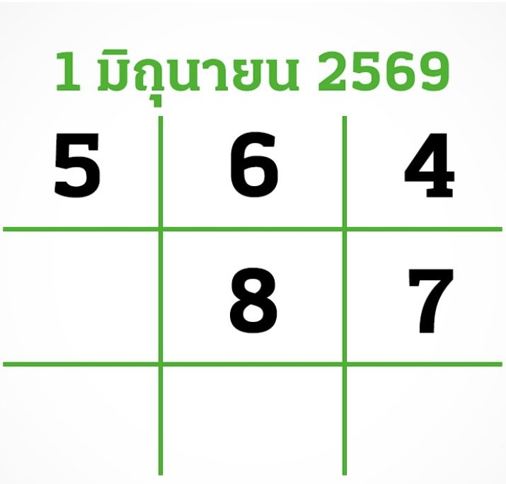 Luckyiiers's tweet photo. จากไทยรัฐค่ะ #หวยงวดนี้ https://t.co/uCfoC5Kncv