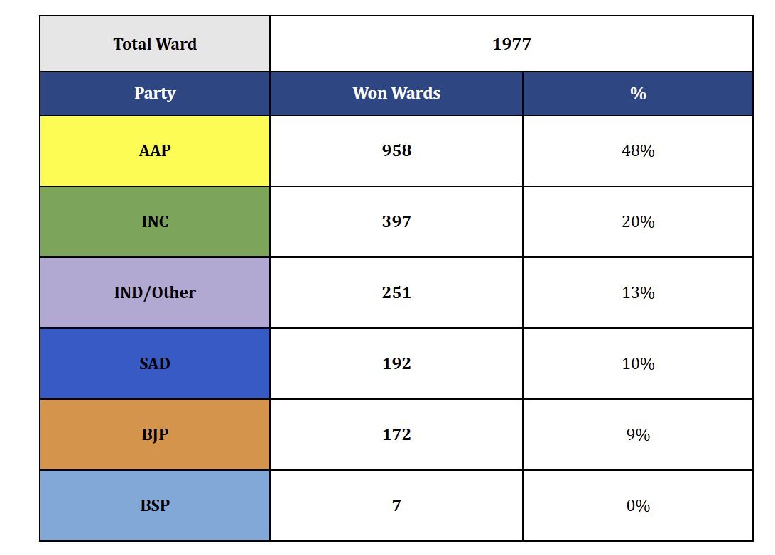 ArunPSingh08's tweet photo. Punjab Mann De Naal ! https://t.co/EopxXzOaJq